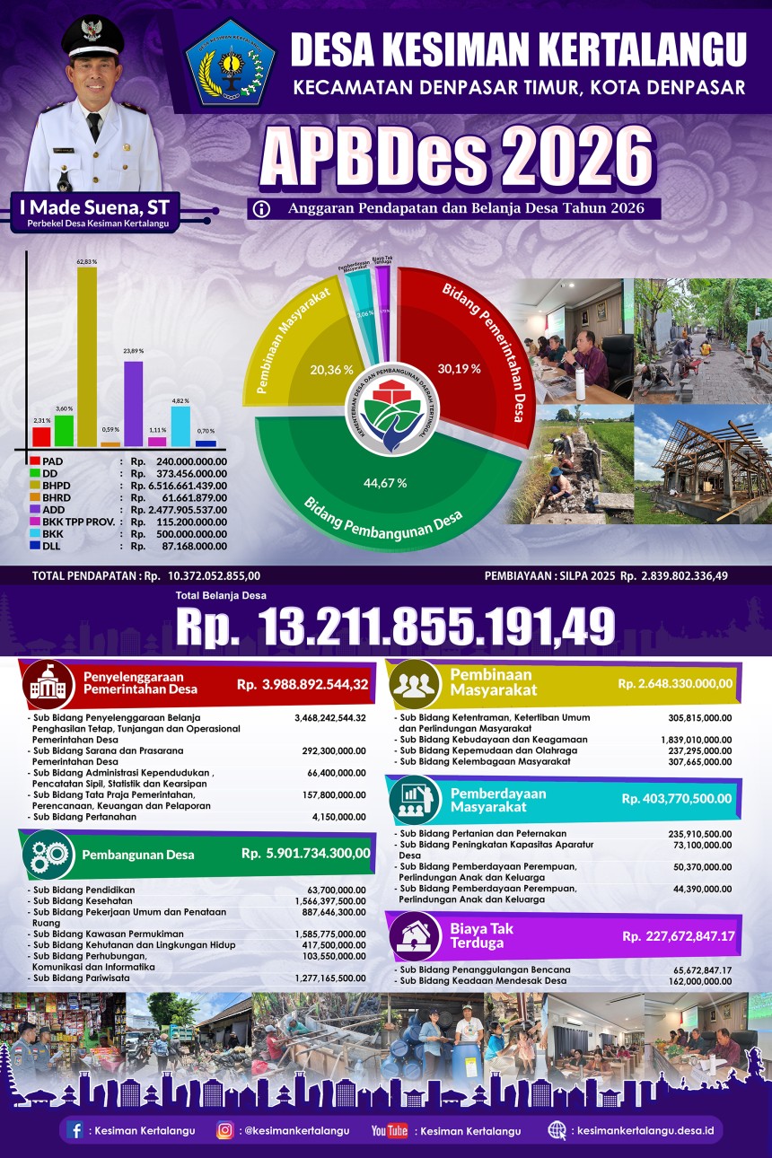APBDES 2026