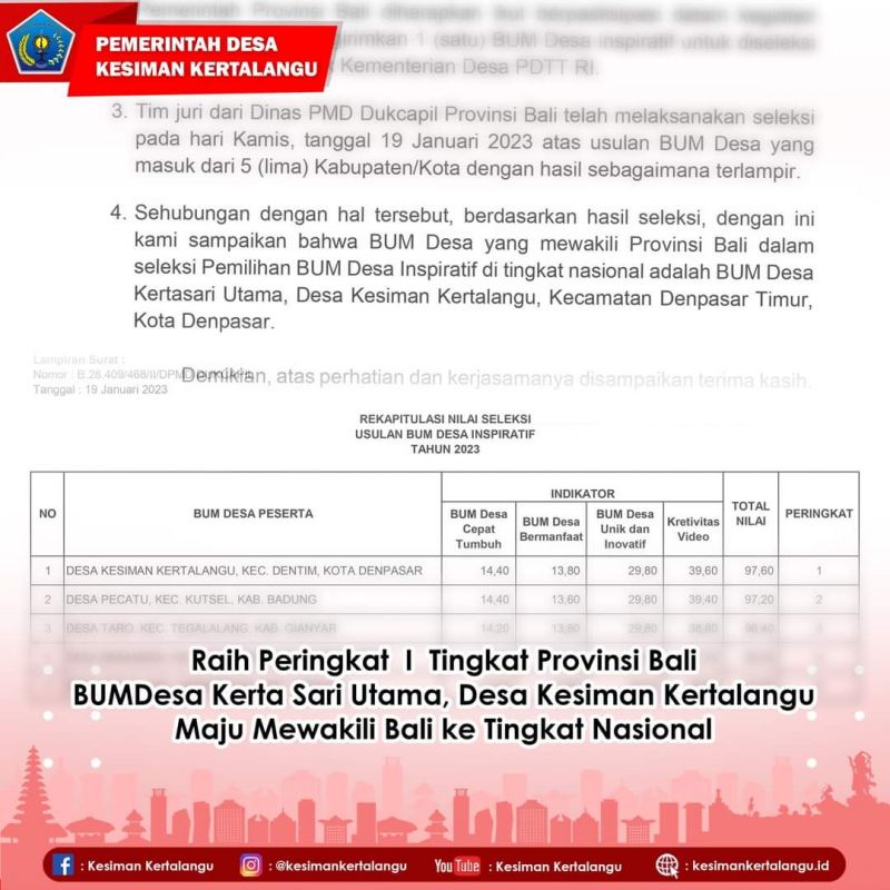 BUMDesa Kerta Sari Utama, Desa Kesiman Kertalangu mewakili Provinsi Bali di tingkat Nasional