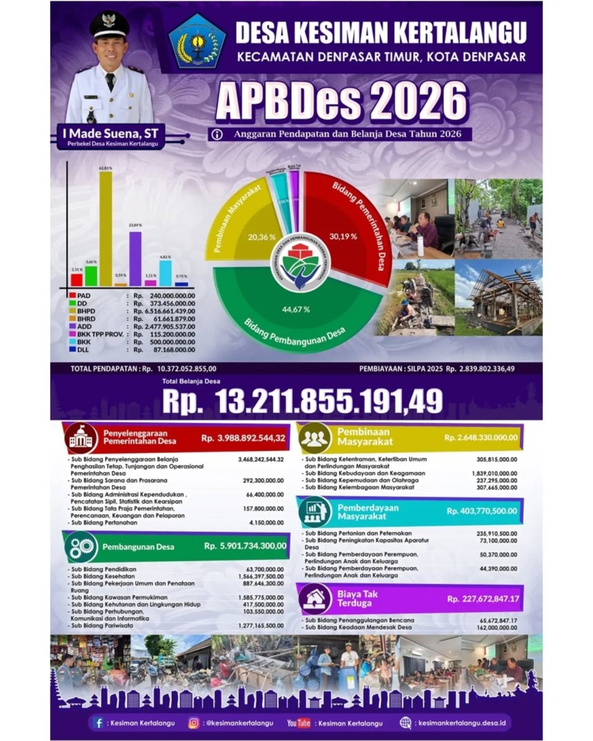 info grafis Anggaran Pendapatan & Belanja Desa (APBDes) tahun 2026