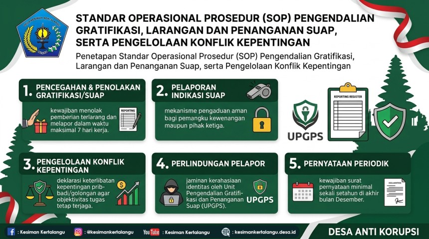 SOP Pengendalian Gratifikasi, Suap & Konflik Kepentingan